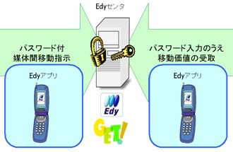 Japan Ready to Launch Cell Phone P2P Digital Cash