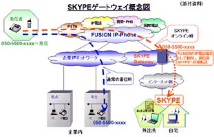 Skype Powers VoIP in Japan with Fusion