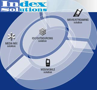 Index Tuning in for Mobile Digital TV Contracts